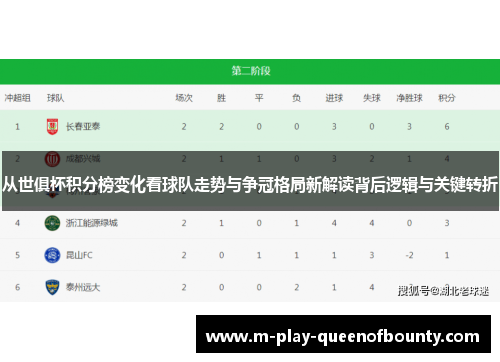 从世俱杯积分榜变化看球队走势与争冠格局新解读背后逻辑与关键转折 从世俱杯积分榜变化看球队走势与争冠格局新解读背后逻辑与关键转折