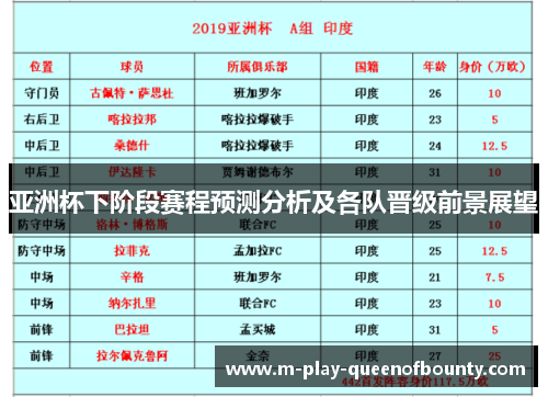 亚洲杯下阶段赛程预测分析及各队晋级前景展望 亚洲杯下阶段赛程预测分析及各队晋级前景展望