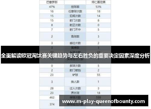 全面解读欧冠淘汰赛关键趋势与左右胜负的重要决定因素深度分析 全面解读欧冠淘汰赛关键趋势与左右胜负的重要决定因素深度分析