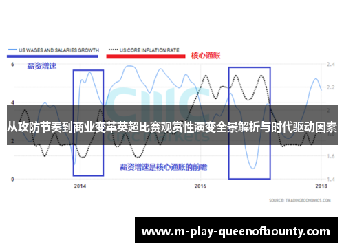 从攻防节奏到商业变革英超比赛观赏性演变全景解析与时代驱动因素 从攻防节奏到商业变革英超比赛观赏性演变全景解析与时代驱动因素