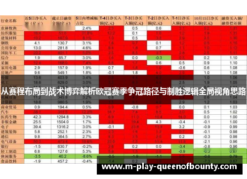 从赛程布局到战术博弈解析欧冠赛季争冠路径与制胜逻辑全局视角思路 从赛程布局到战术博弈解析欧冠赛季争冠路径与制胜逻辑全局视角思路
