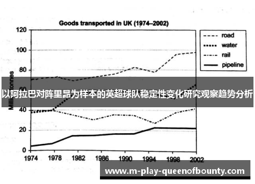 以阿拉巴对阵里昂为样本的英超球队稳定性变化研究观察趋势分析 以阿拉巴对阵里昂为样本的英超球队稳定性变化研究观察趋势分析